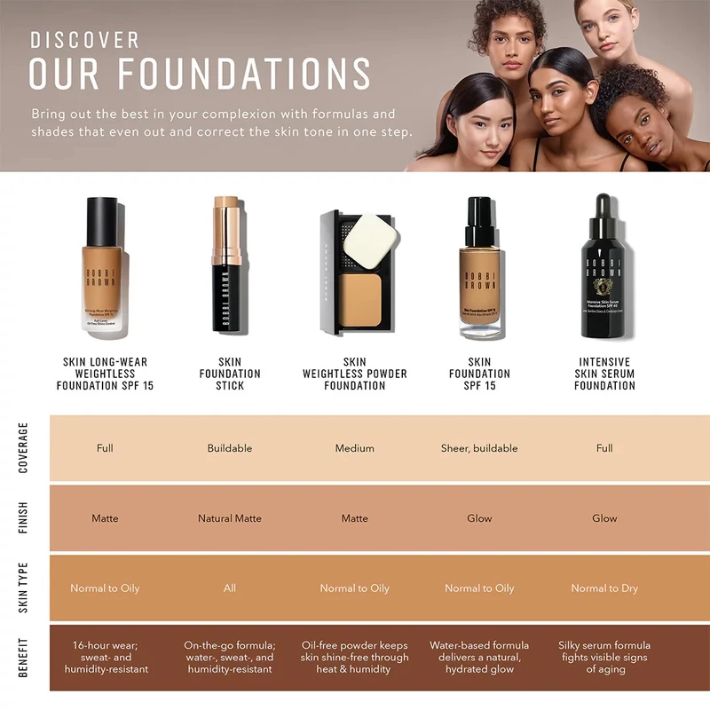 Bobbi Brown Skin Foundation SPF 15 Alapozó Cool Sand C-036 Nőknek